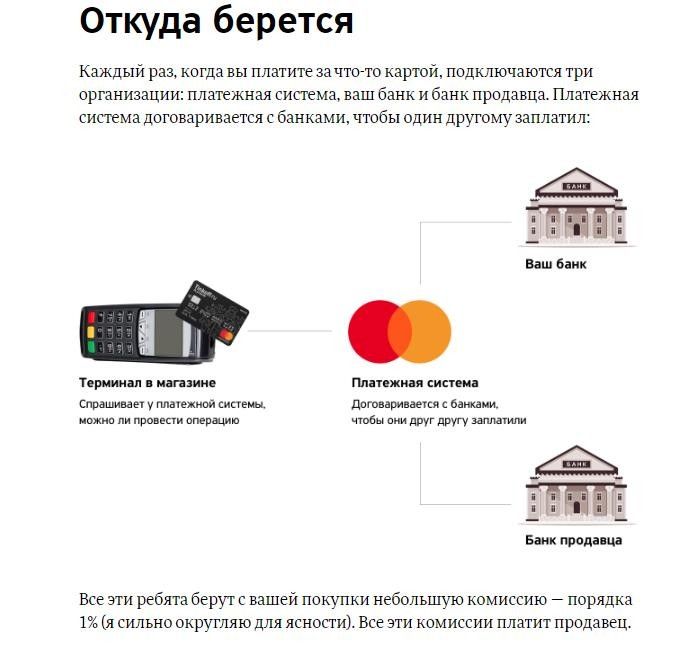 Пример иллюстрации в статье