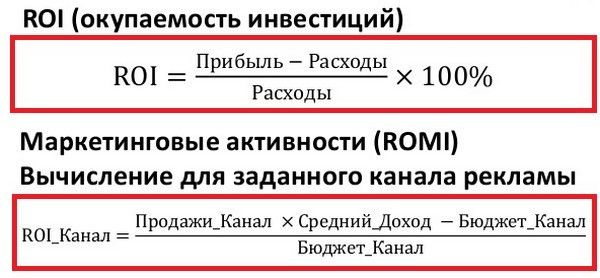 формула окупаемости возврата маркетинговых инвестиций