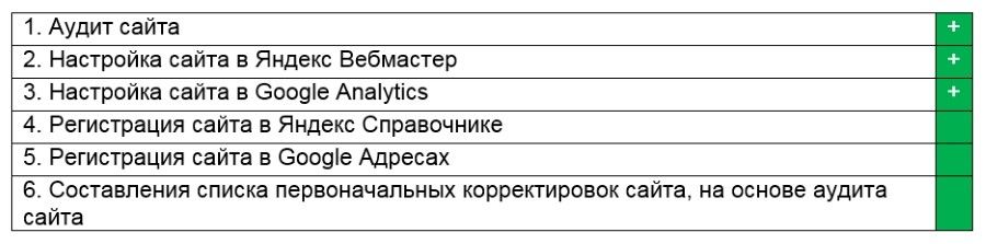 Список задач с неуказанными затратами