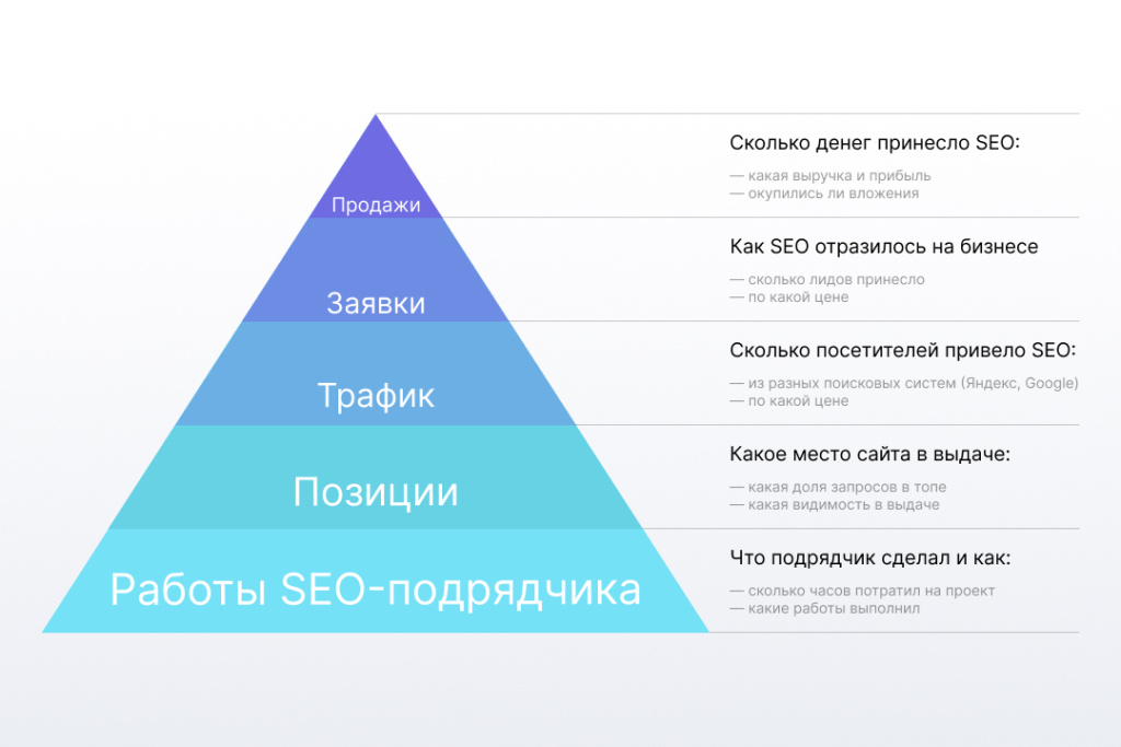 KPI