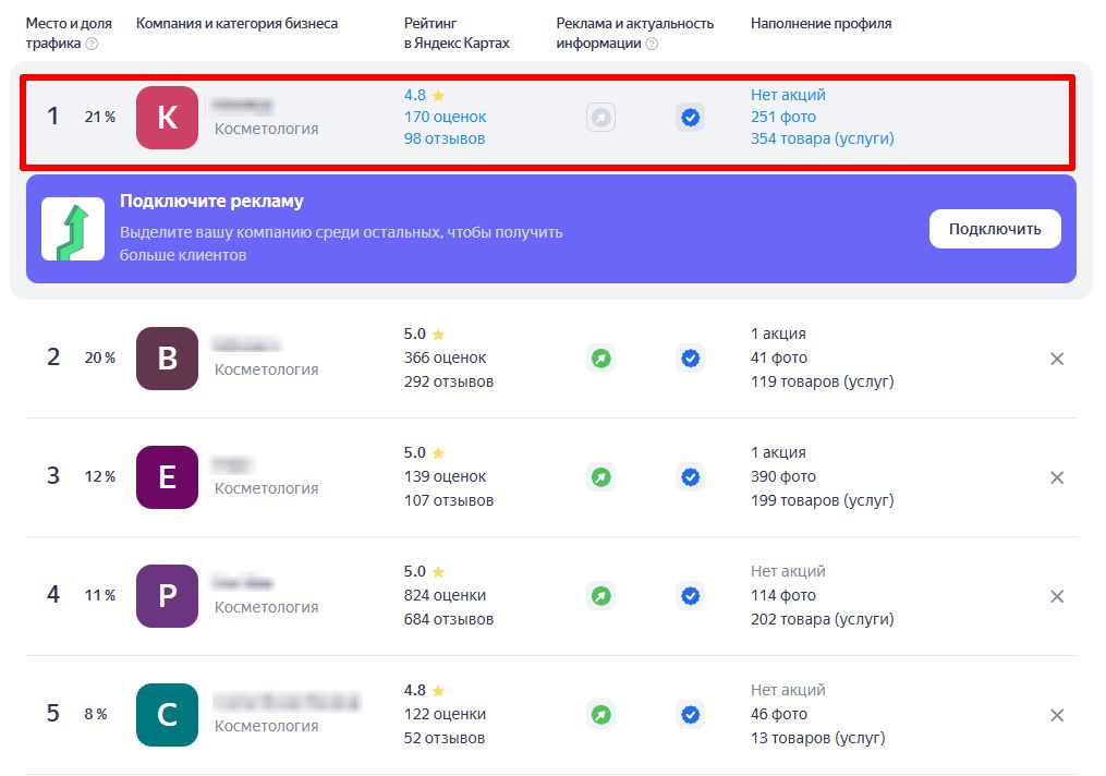 Конкуренты косметология