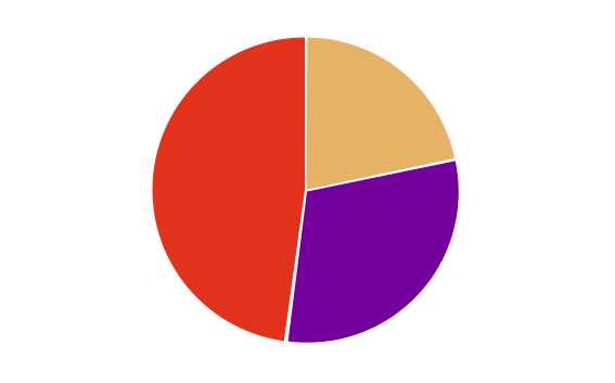 Wordstat.png