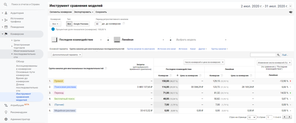 Модели атрибуции Google Analytics. Возможности оценки моделей атрибуции в Google Analytics