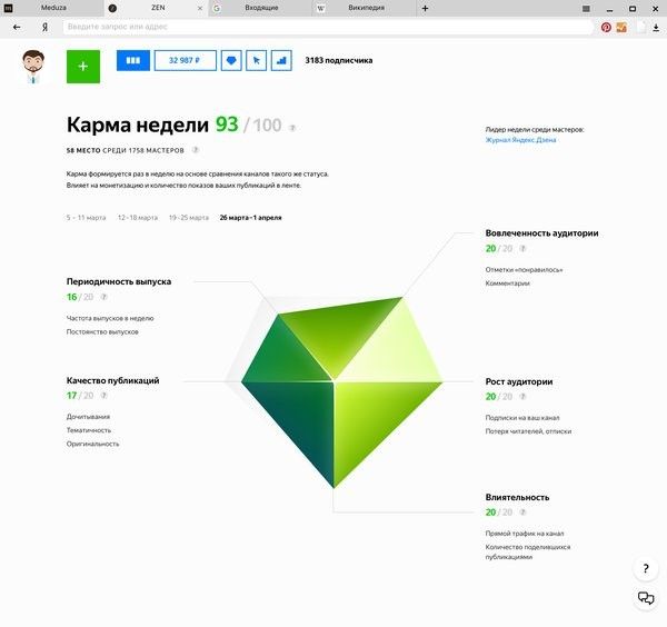 Карма на Яндекс Дзене