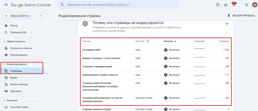 Как искать дубли в Google Search Console