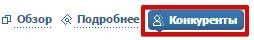 Проверка позиций сайта