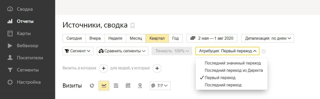 Модели атрибуции Яндекс.Метрики. Первый переход