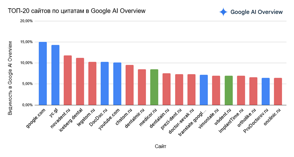 источники по смежным запросам