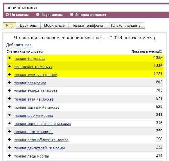 Запросы из Яндекс.Wordstat